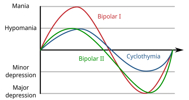 Hypomania