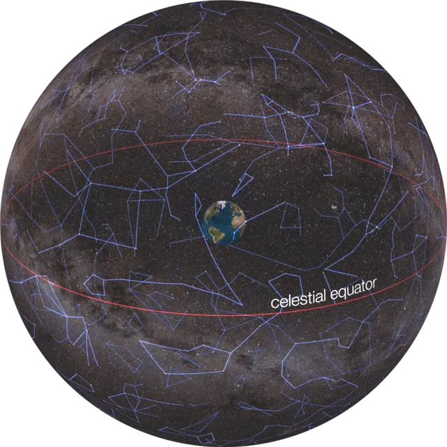 Celestial sphere