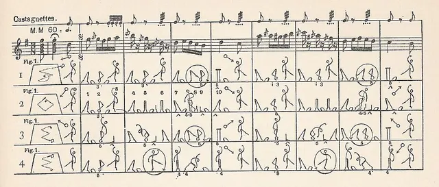 Notation des mouvements du corps