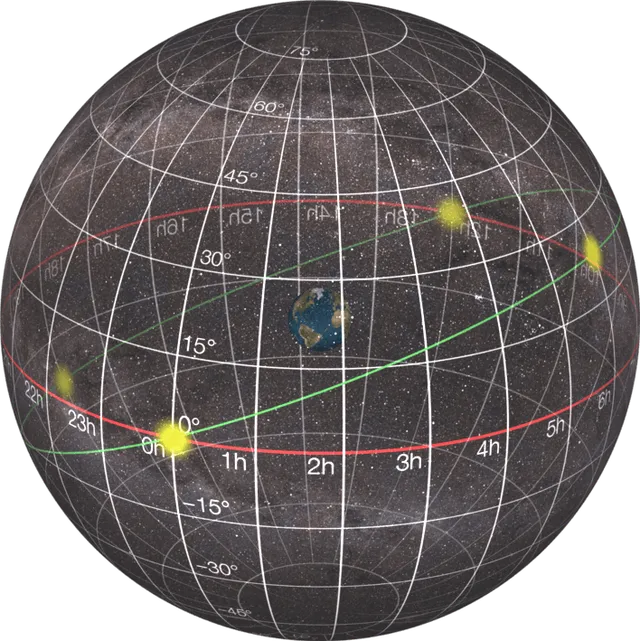 Equatorial coordinate system