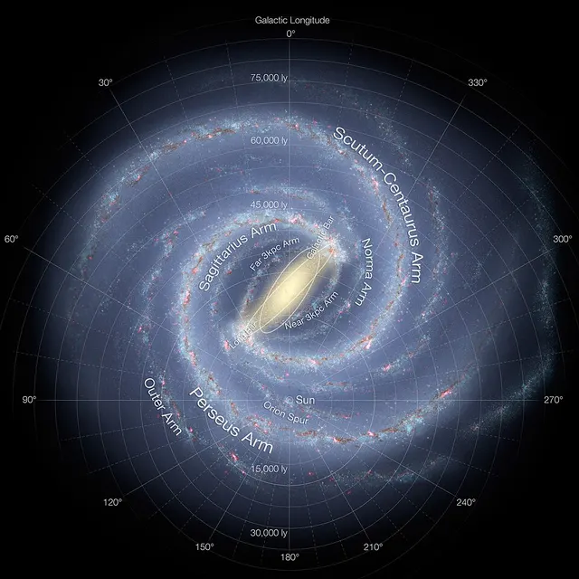 Galactic coordinate system