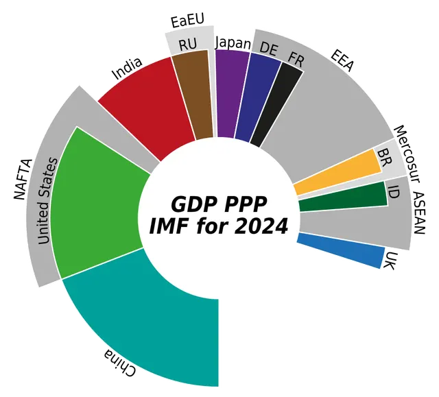 Liste des pays par PIB