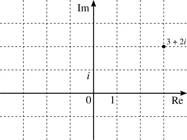 Gaussian integer