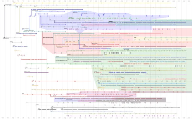 Browser wars