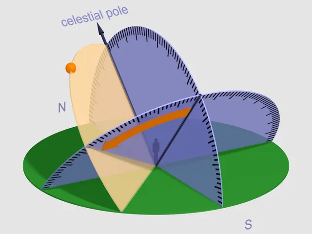Angle horaire