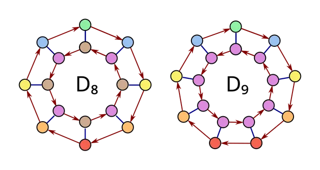 Action par conjugaison