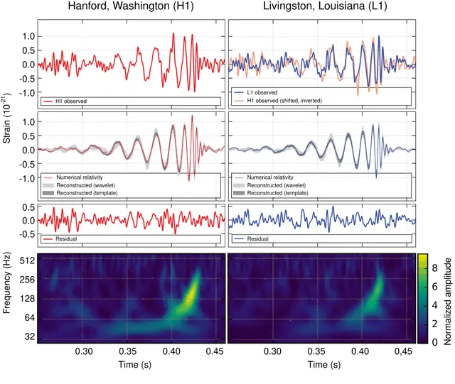 First observation of gravitational waves