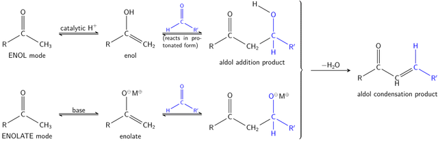 Aldol condensation