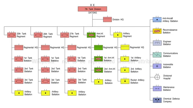 7th Armored Brigade