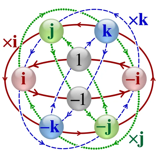 Quaternion