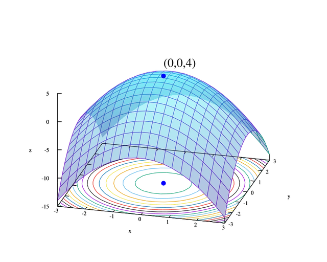 Mathematical optimization