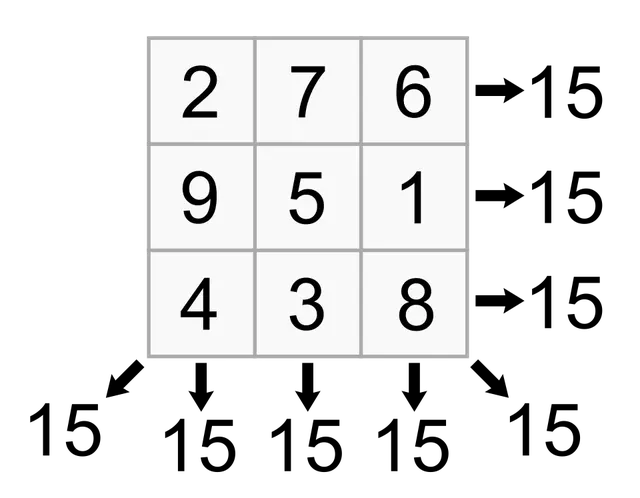 Magic square