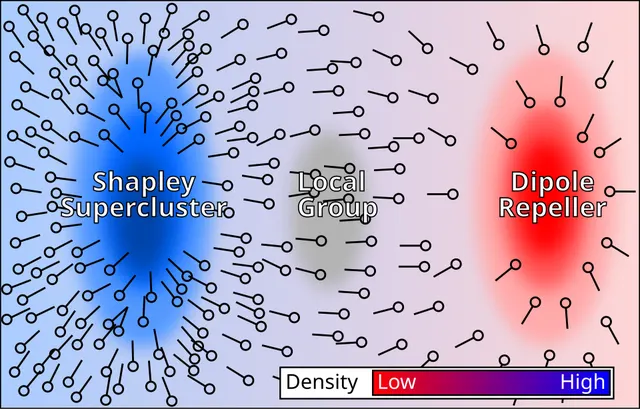 Dipole repeller