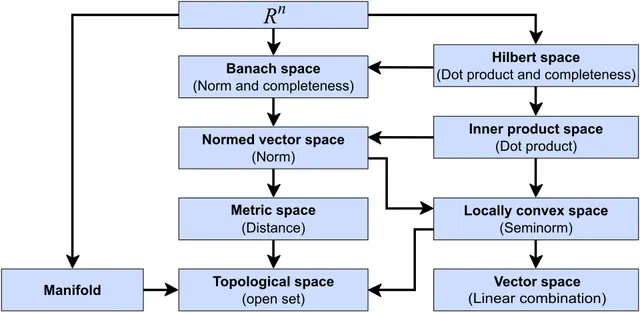 Espace mathématique