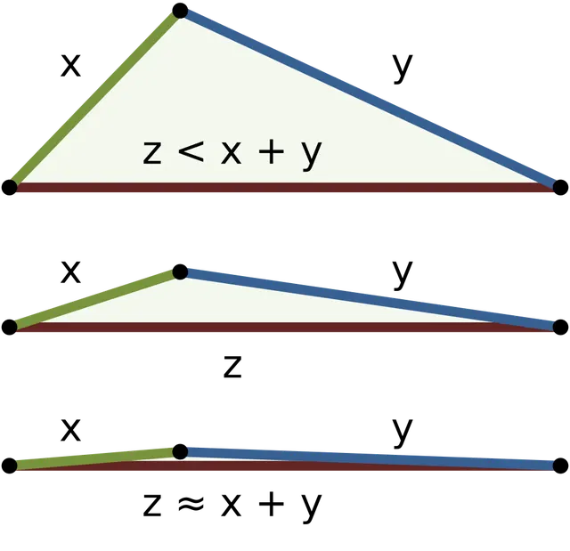 Inégalité triangulaire