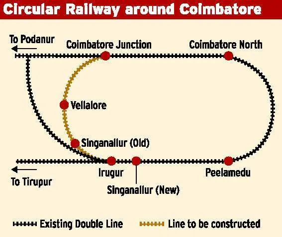Coimbatore Suburban Railway