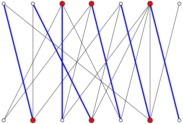 Kőnig's theorem