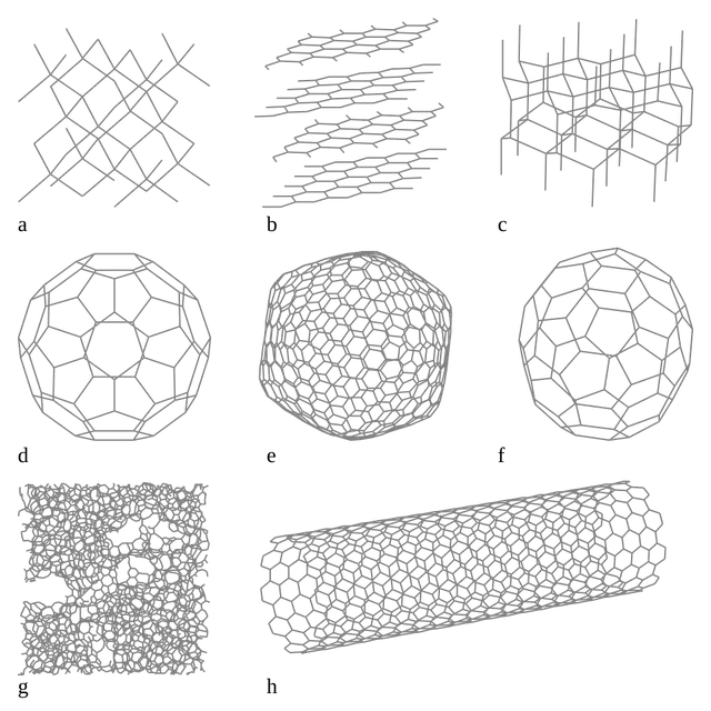 Allotropes of carbon