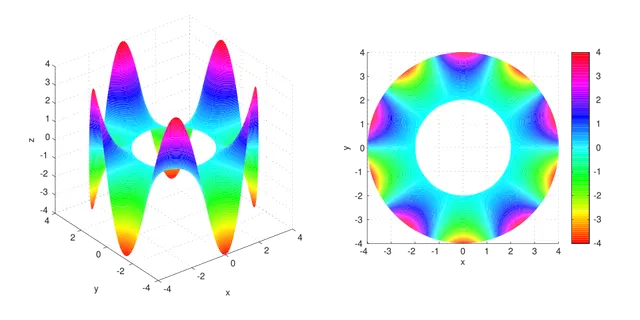 Fonction harmonique
