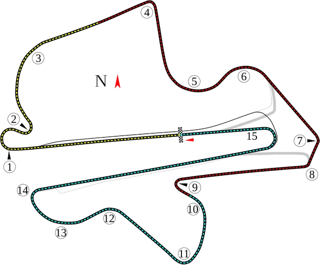 Grand Prix moto de Malaisie 2018