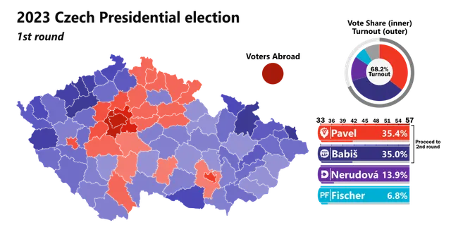 2023 Czech presidential election
