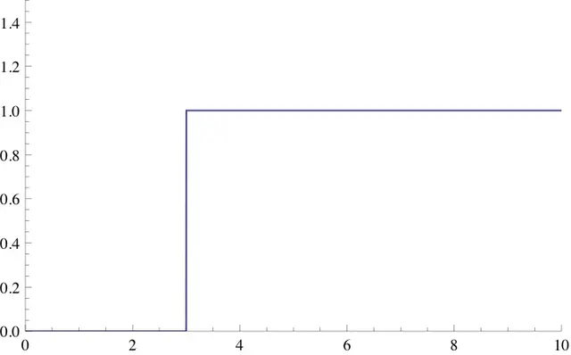 High-pass filter