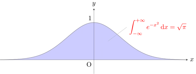 Gaussian integral