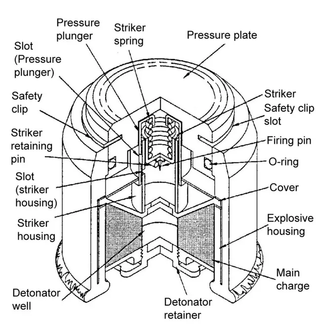 MD-82 mine