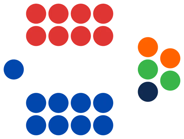 Members of the South Australian Legislative Council, 2018–2022
