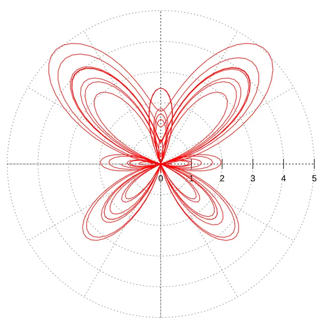 Parametric equation