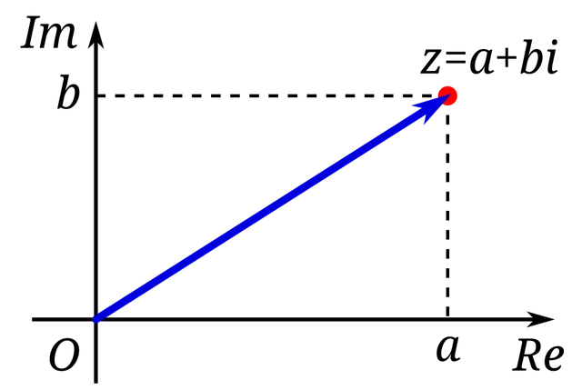 Complex number
