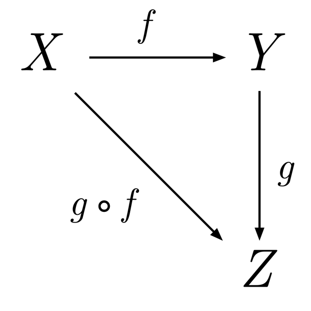 Category theory