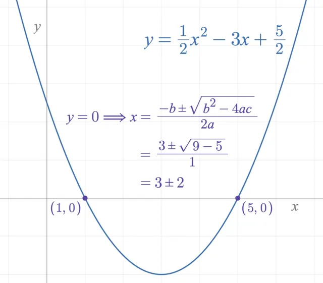 Quadratic formula