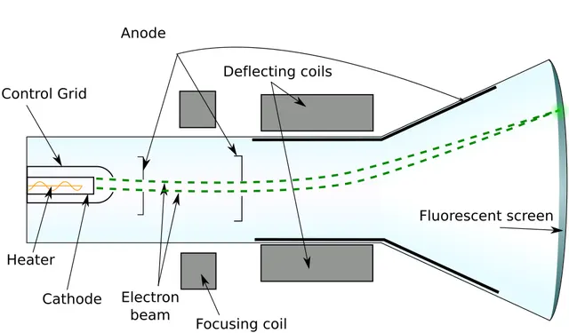 Cathode ray tube