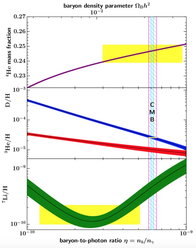 Cosmological lithium problem