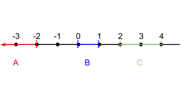 Compacité