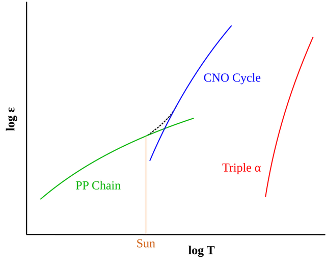 Cycle carbone-azote-oxygène