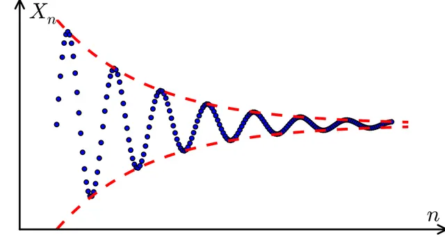 Suite de Cauchy