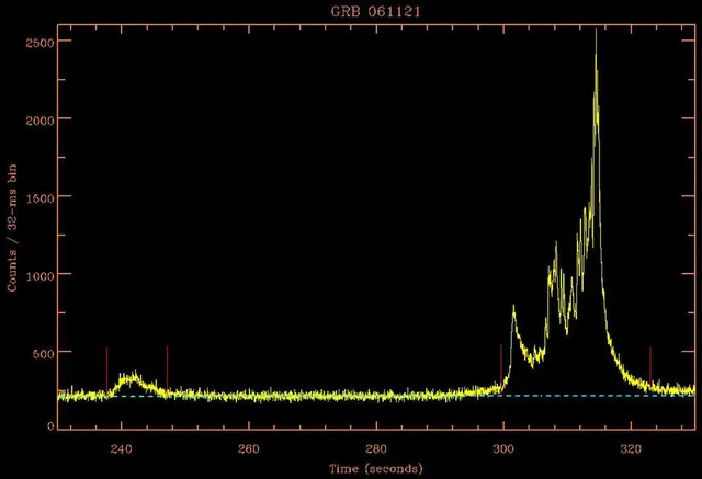 Gamma-ray burst precursor