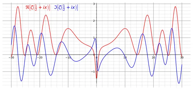 Conjecture