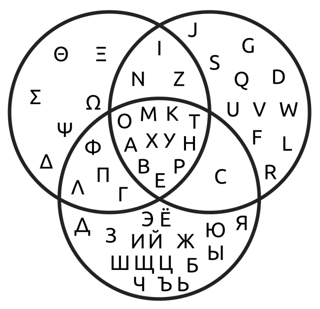 Venn diagram