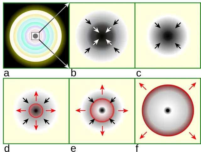 Effondrement gravitationnel