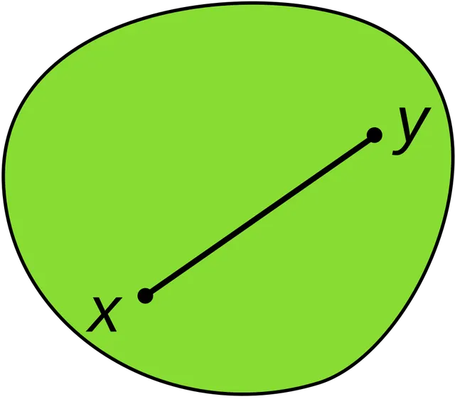 Convex set