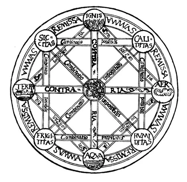Classical element