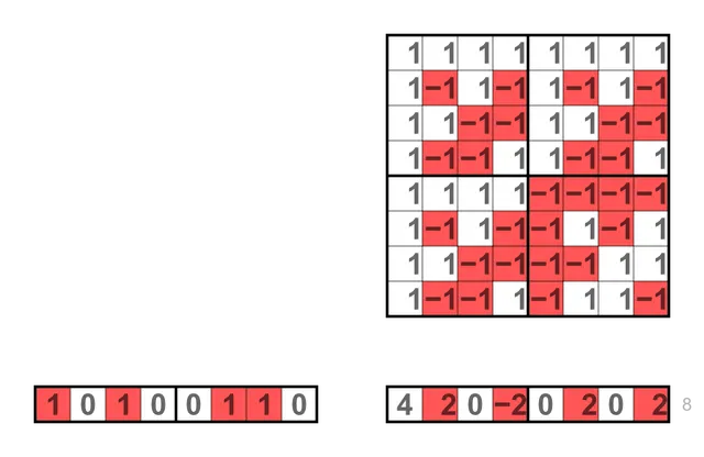 Transformée de Hadamard