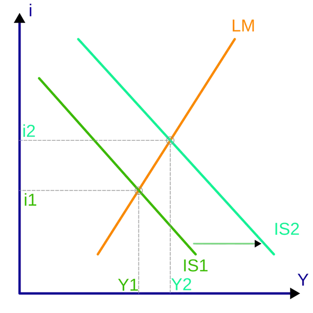 Economic model