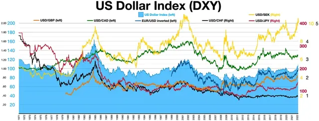 Forex