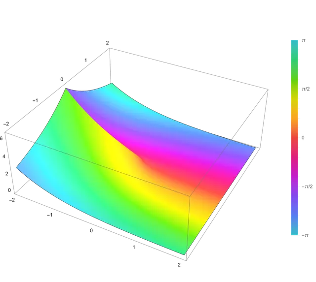 Exponential integral
