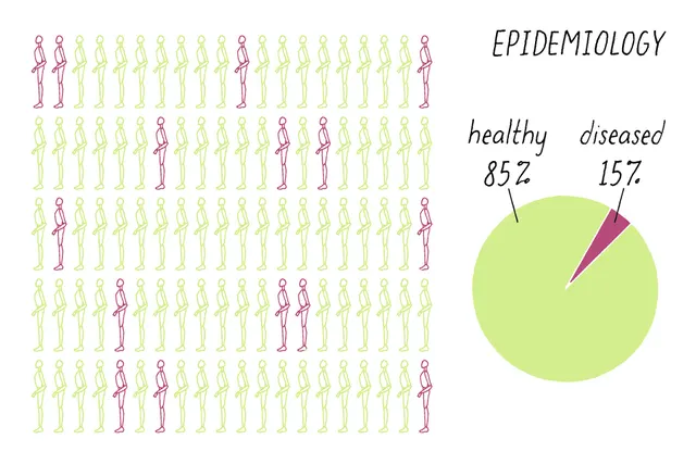 Epidemiology