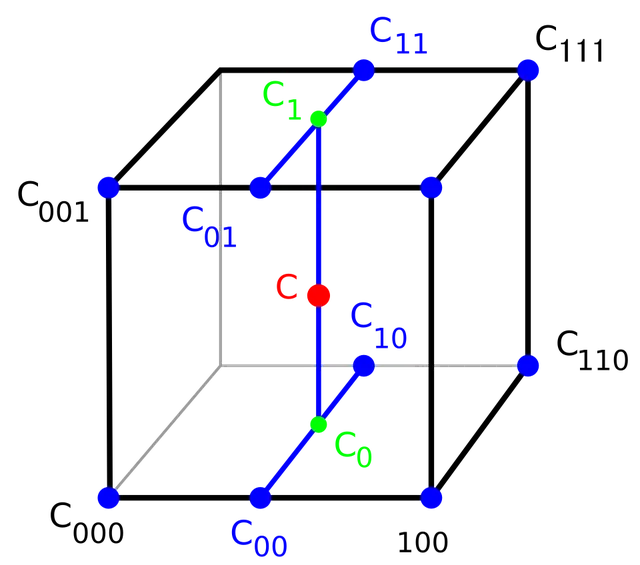 Trilinear interpolation